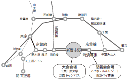 交通アクセス